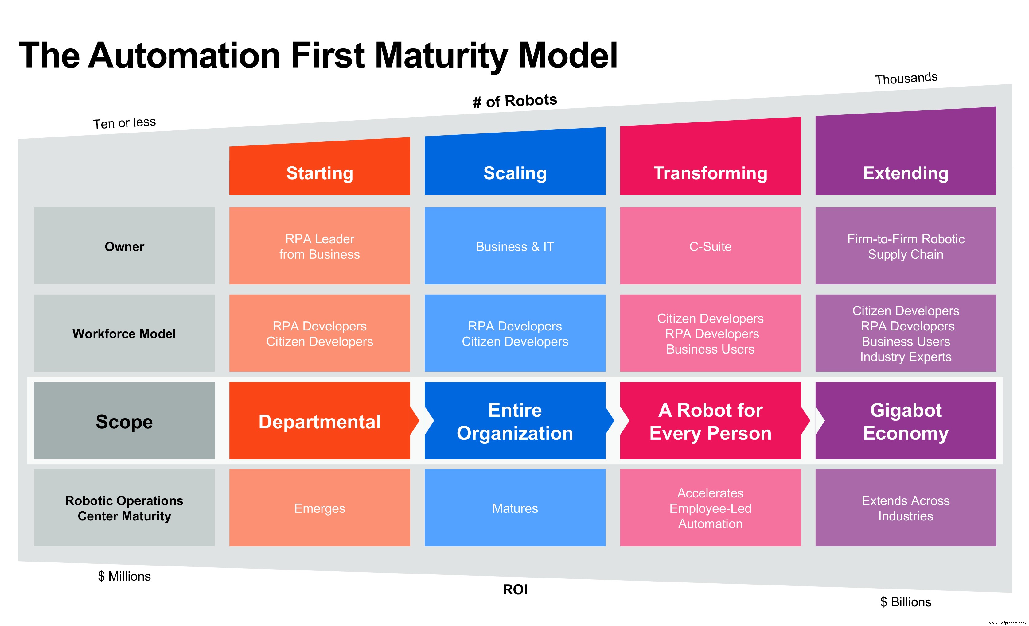Automation 2020: Reviewing the Year’s Most Influential Blog Posts