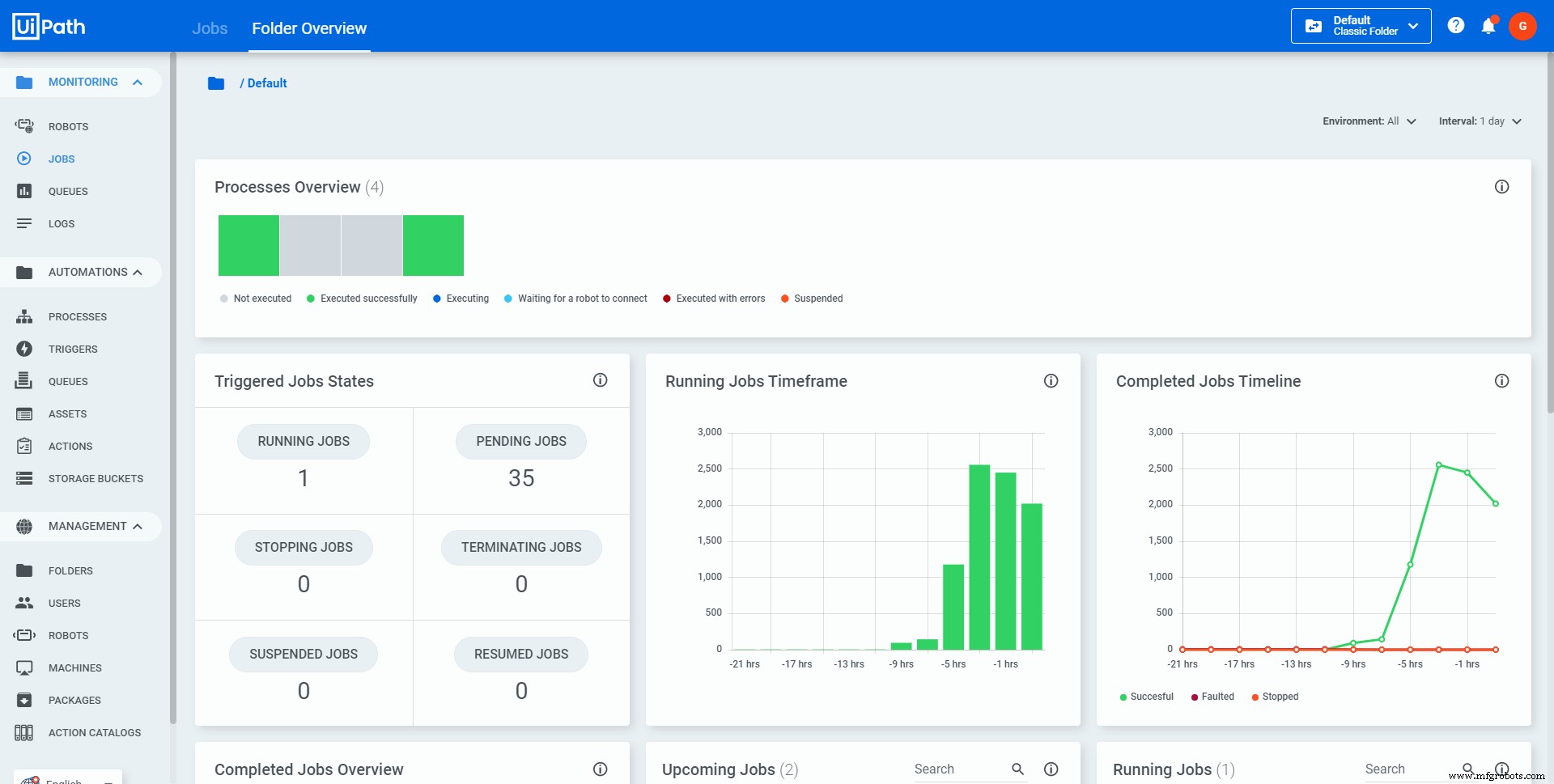 Automation 2020: Reviewing the Year’s Most Influential Blog Posts