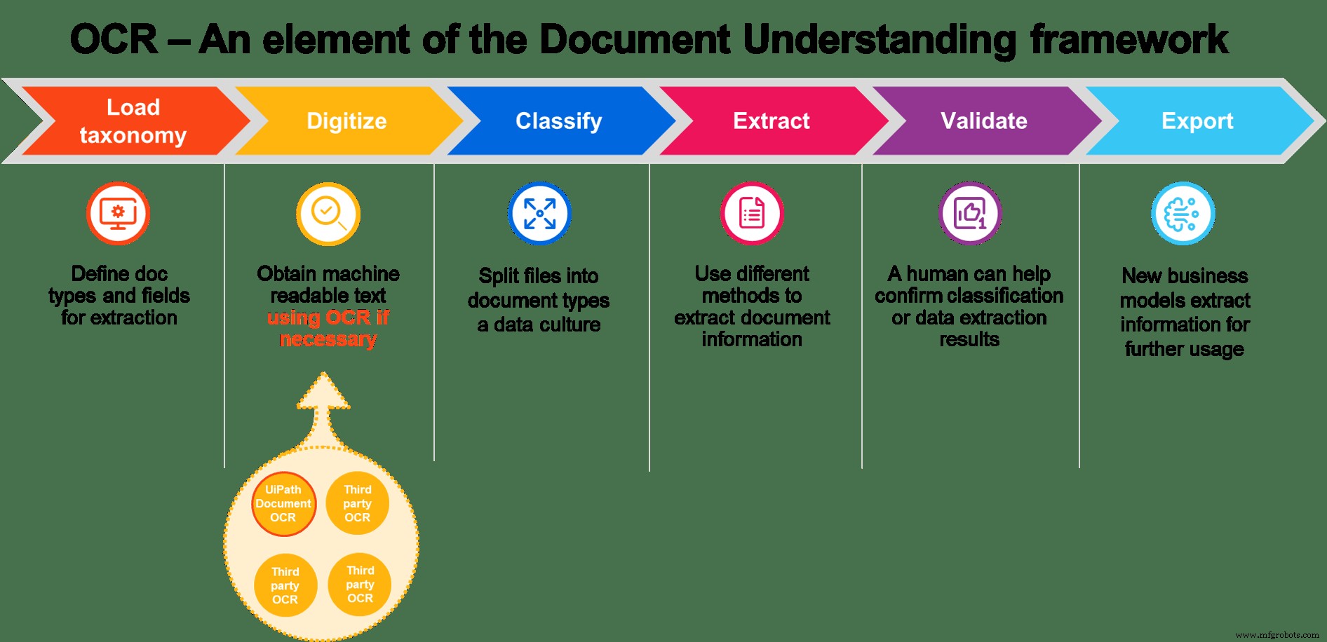 Automation 2020: Reviewing the Year’s Most Influential Blog Posts