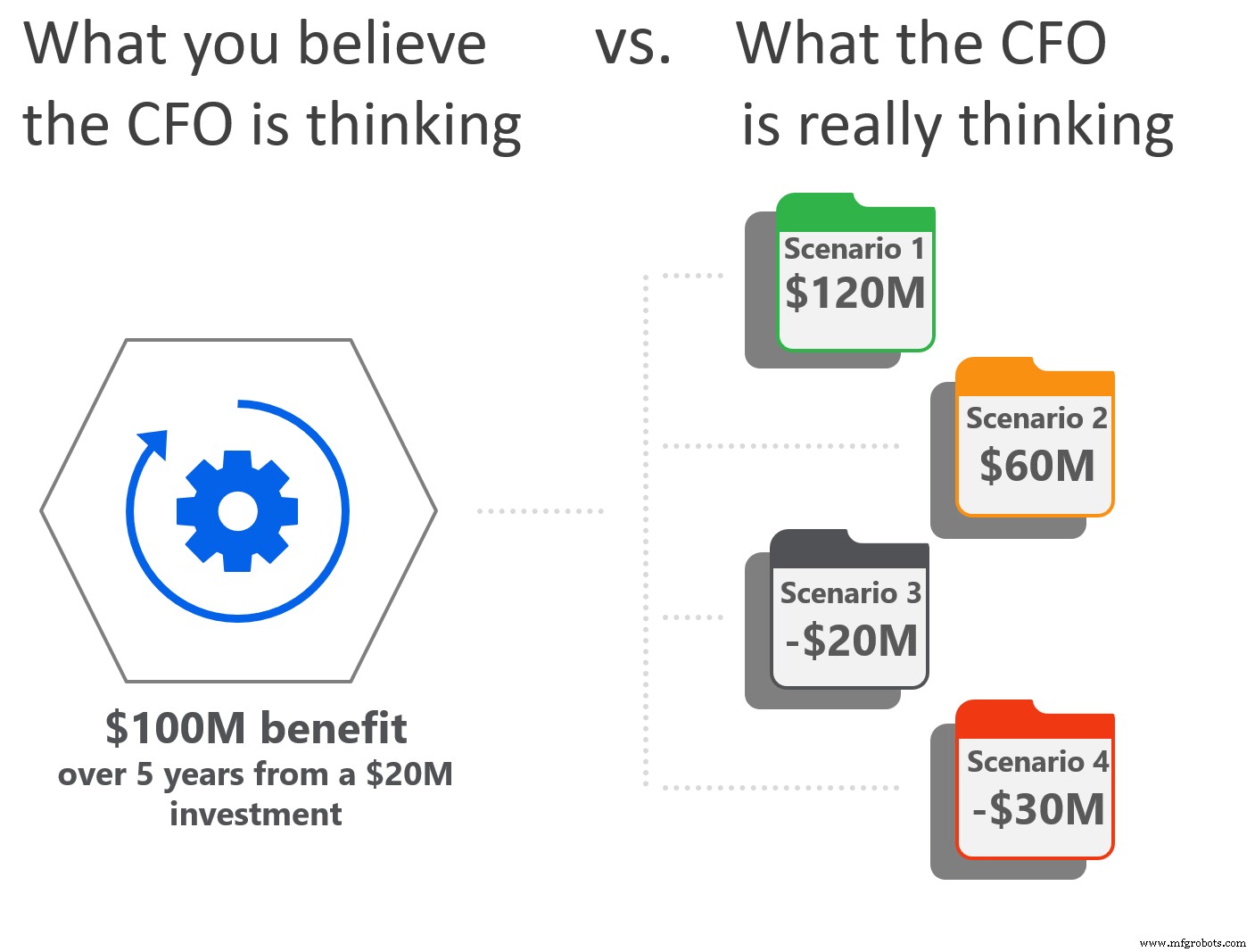 Persuading Your CFO to Embrace Automation: A Strategic Guide (Part 3)