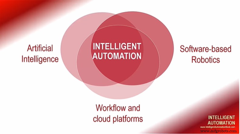The Age of Intelligent Automation: Key Insights for Modern Businesses