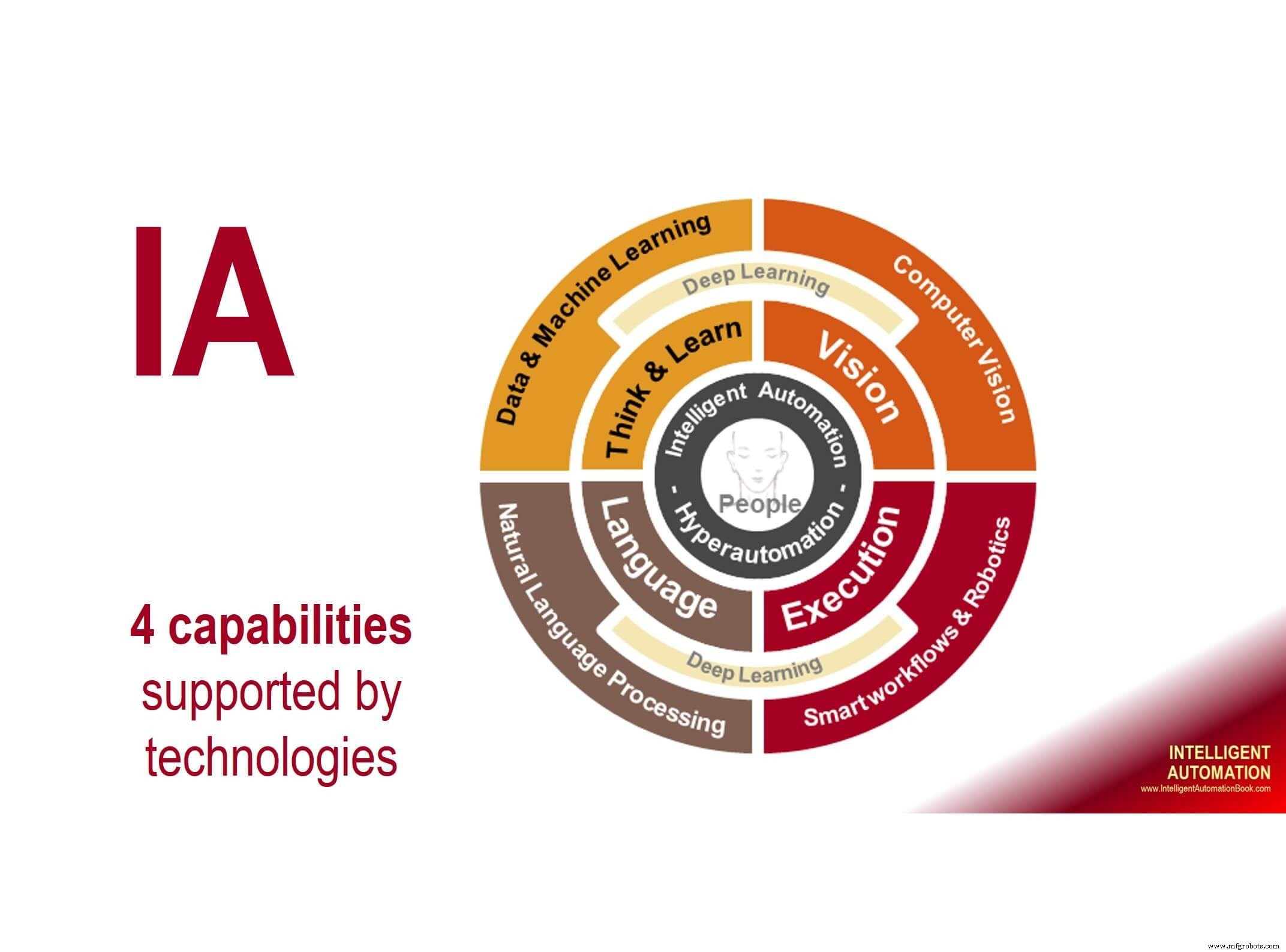 The Age of Intelligent Automation: Key Insights for Modern Businesses