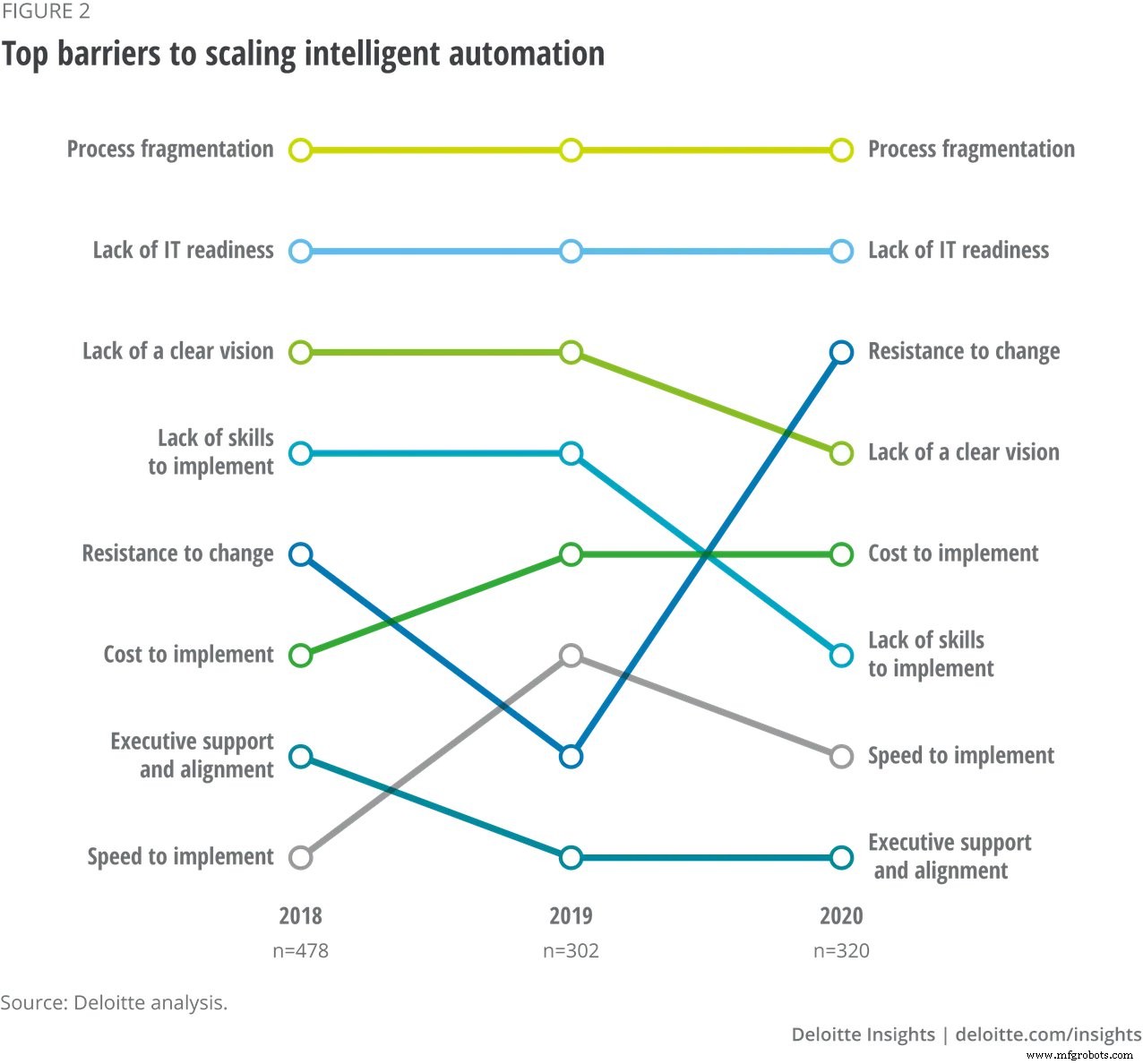 The Age of Intelligent Automation: Key Insights for Modern Businesses