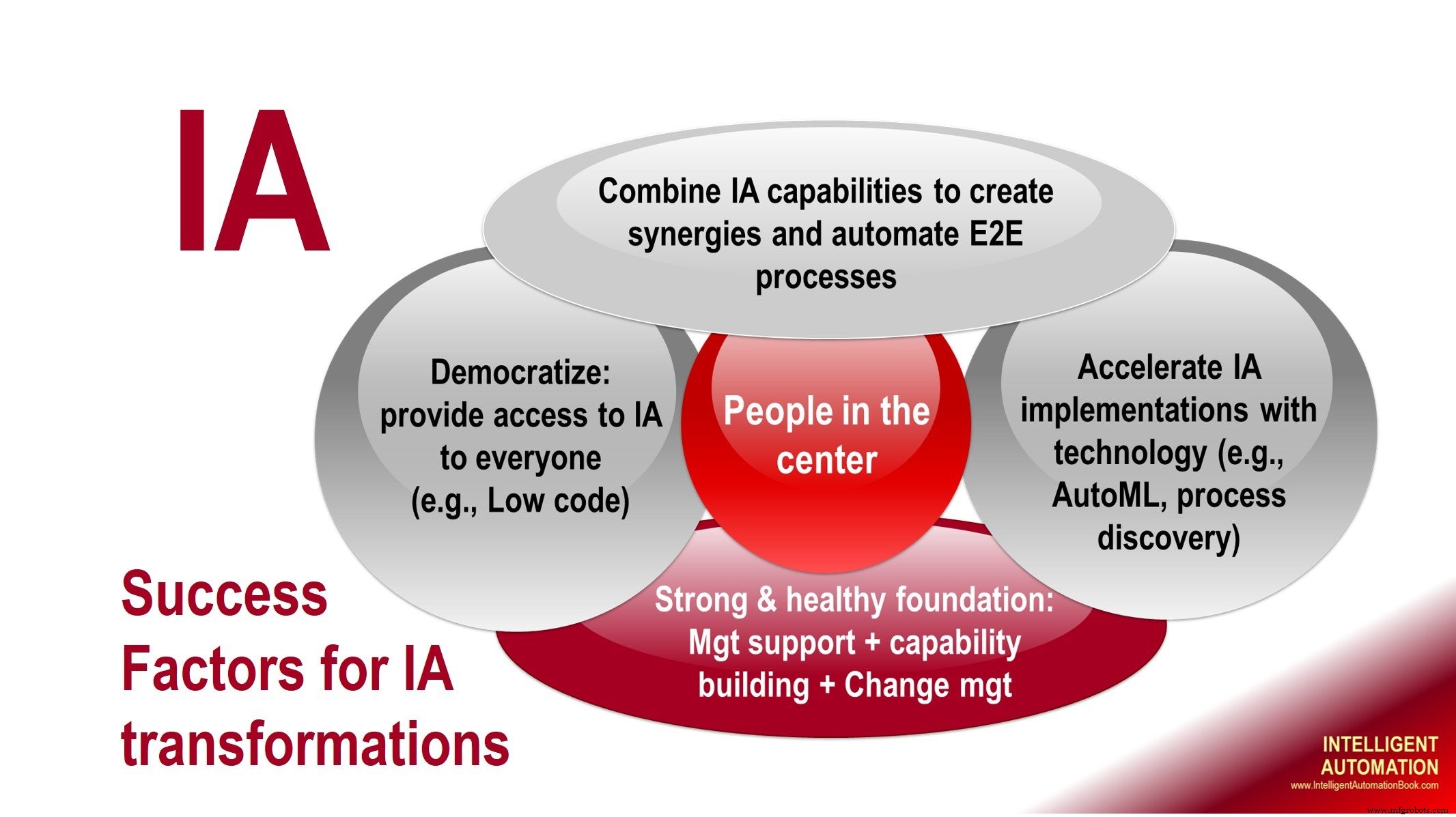 The Age of Intelligent Automation: Key Insights for Modern Businesses