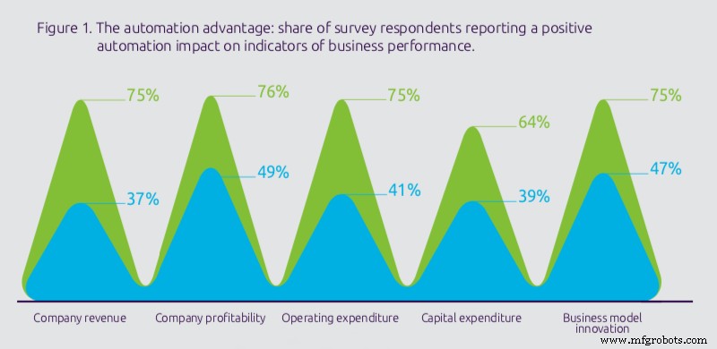 The Four Pillars of a Fully Automated Enterprise: A Blueprint for Success