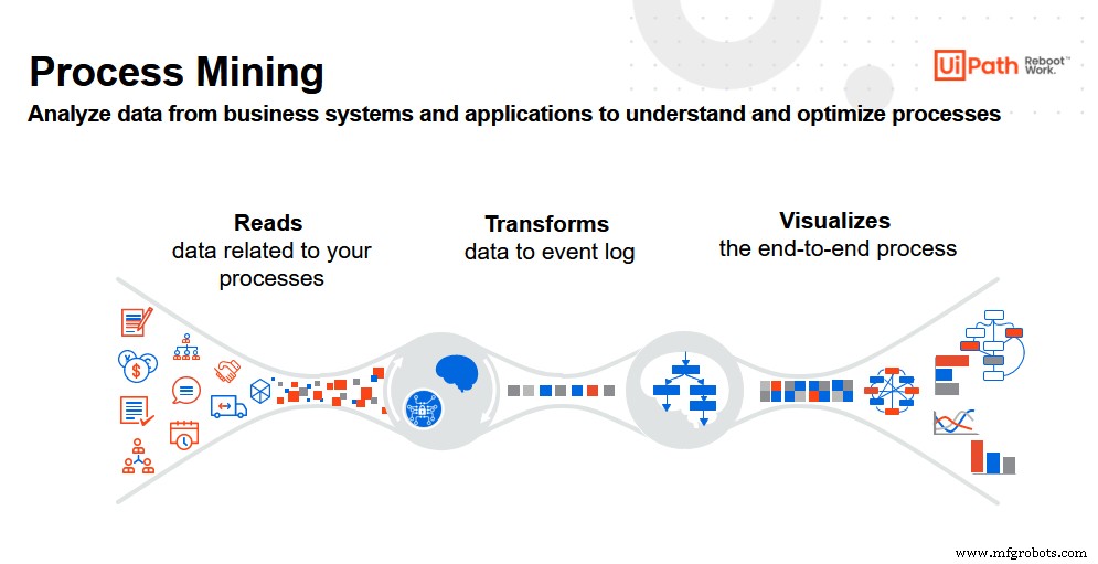 Enhancing Data Privacy with Process Mining: A Strategic Approach