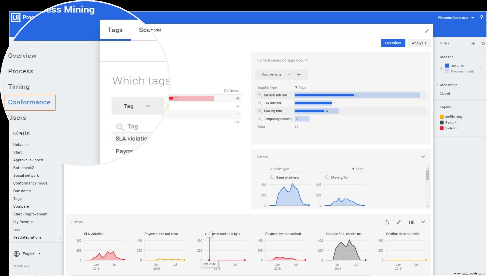 Master Conformance Checking: A Complete Guide to Ensuring Process Compliance