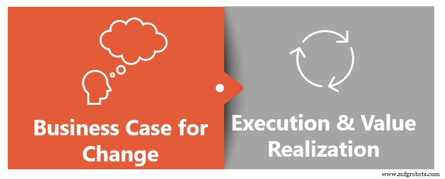 Mastering CFO Advocacy: Structuring Your Automation Pitch (Part 2)