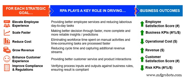 Mastering CFO Advocacy: Structuring Your Automation Pitch (Part 2)