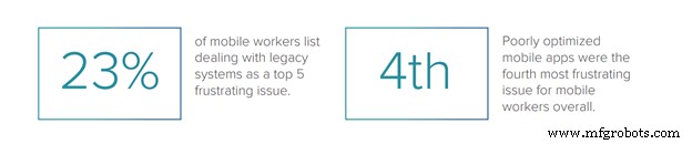 Enterprise Automation: Simplifying Remote Team Management