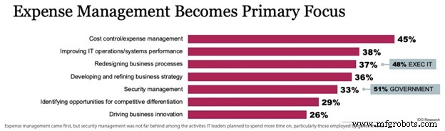 Enterprise Automation: Simplifying Remote Team Management