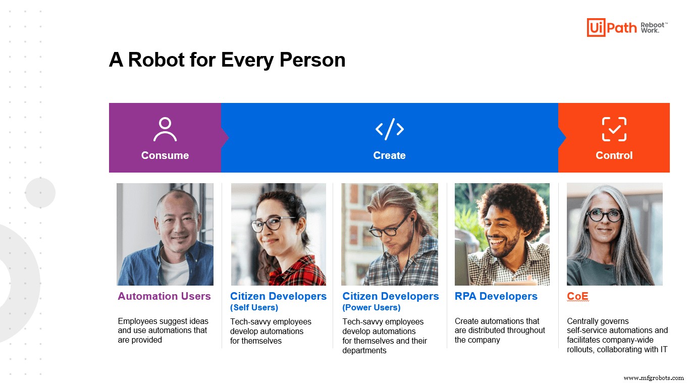 Harness Citizen Developers to Accelerate Automation Success