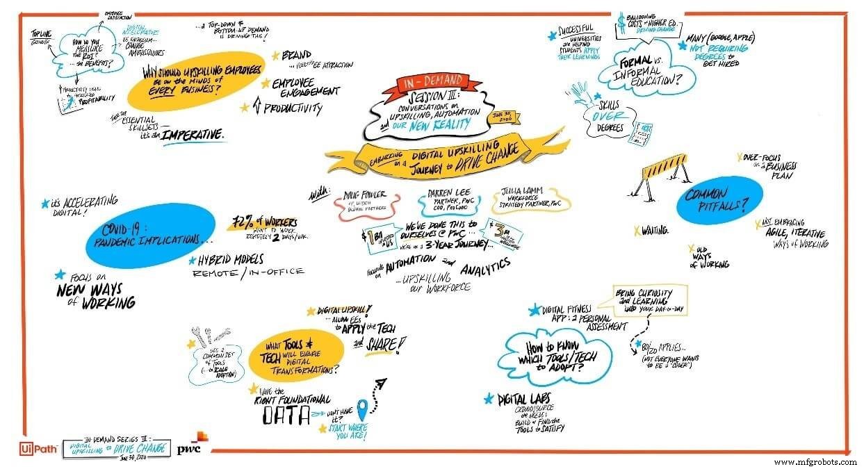 Driving Change: A Digital Upskilling Journey with Automation