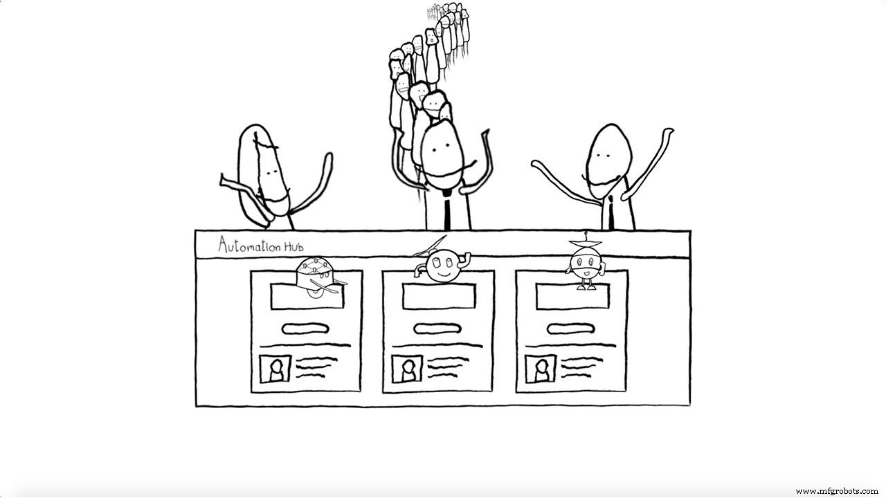 2020 Hyper Intelligent Automation Landscape: Key Insights & Highlights