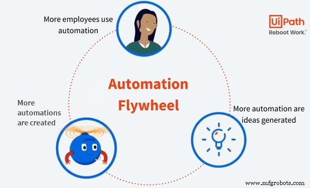 Streamline Success: A Clear Framework to Identify Enterprise Processes Worth Automating