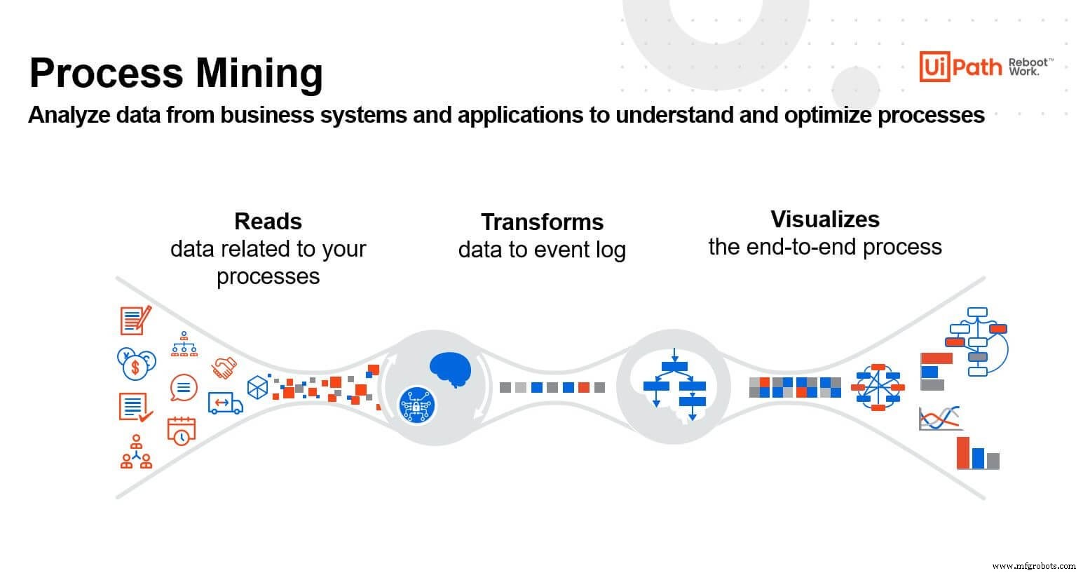Streamline Success: A Clear Framework to Identify Enterprise Processes Worth Automating