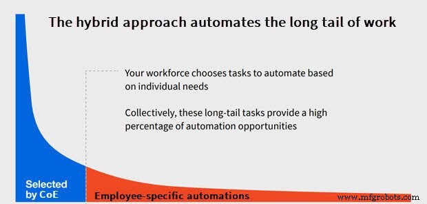 Streamline Success: A Clear Framework to Identify Enterprise Processes Worth Automating