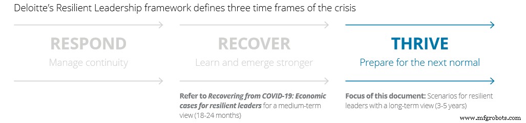 Automation Now Essential: Key Findings Show Companies Must Adapt to Thrive