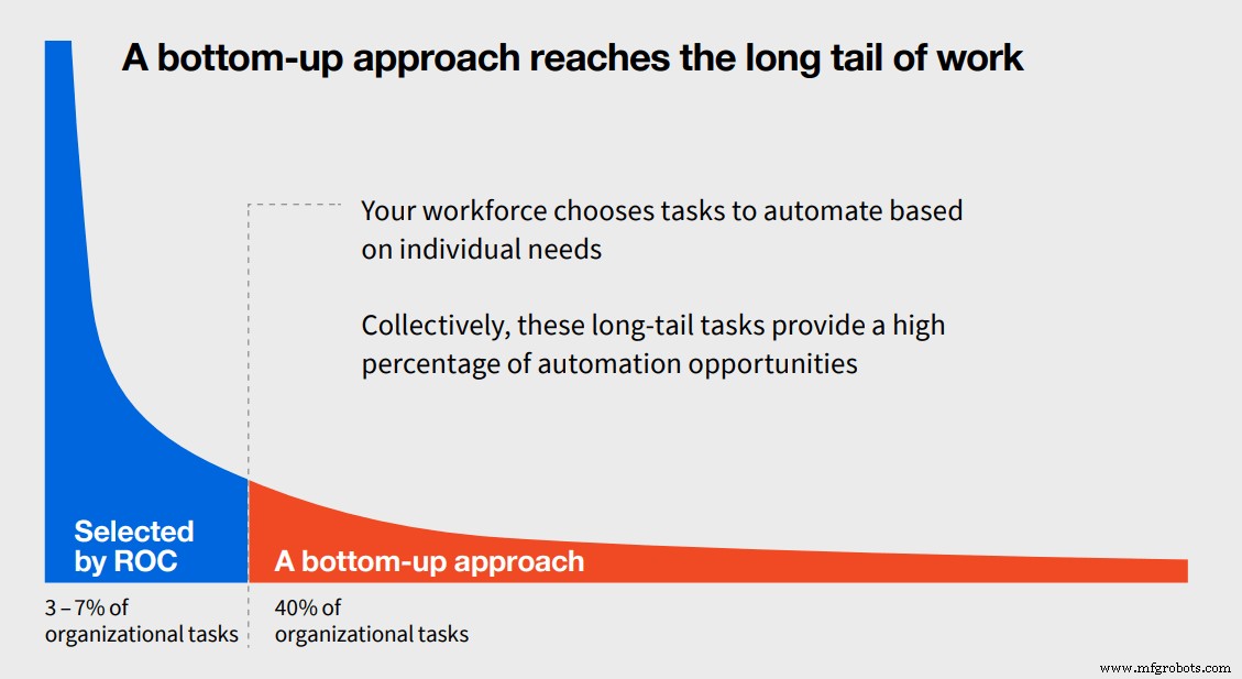 Automation Now Essential: Key Findings Show Companies Must Adapt to Thrive