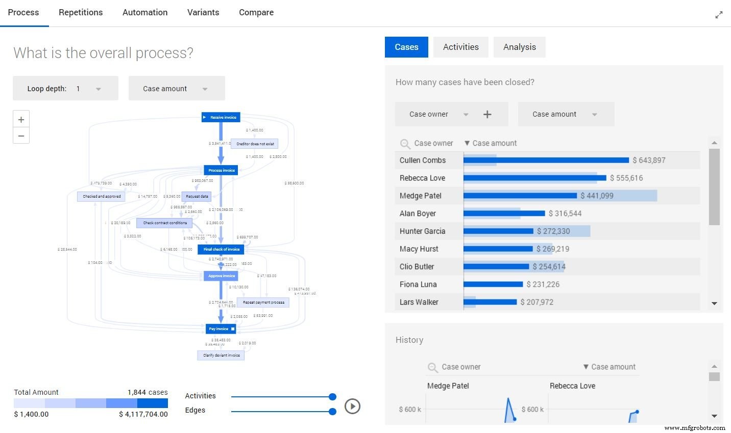 Optimize Your Purchase-to-Pay Process with Process Mining – Boost Efficiency & Accuracy
