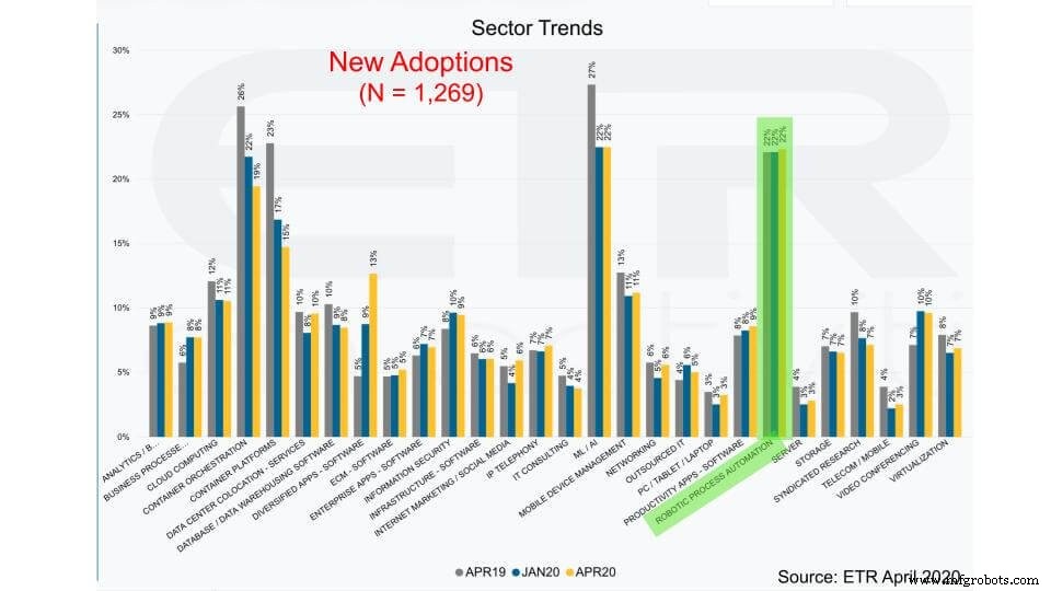 14 Insightful Quotes to Transform Your Understanding of Intelligent Automation