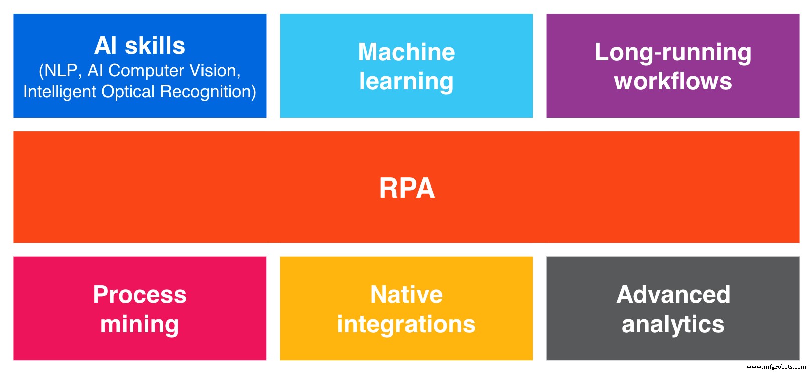 14 Insightful Quotes to Transform Your Understanding of Intelligent Automation