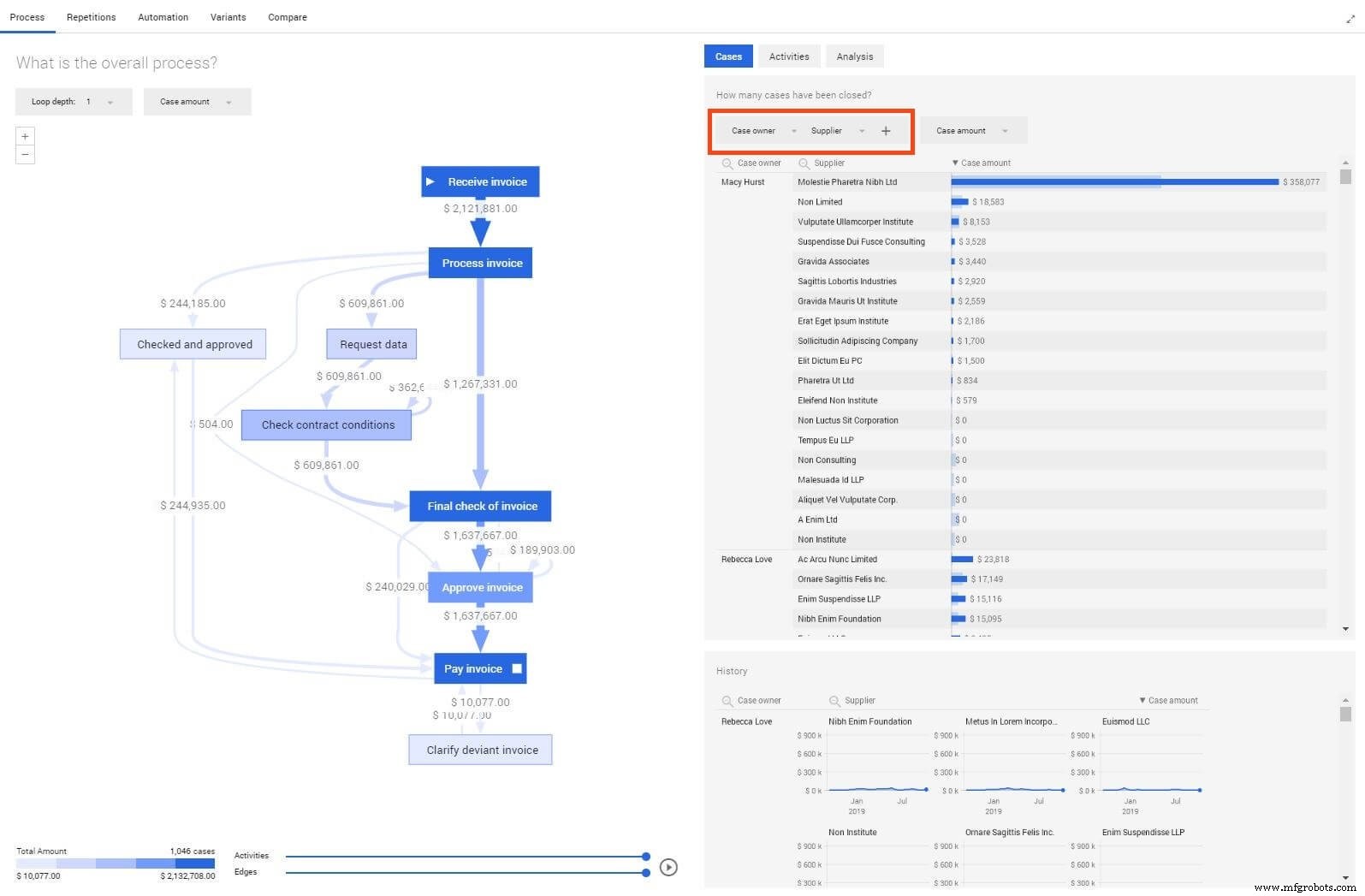 Unlocking Business Value: 5 Proven Ways to Leverage Process Mining Insights