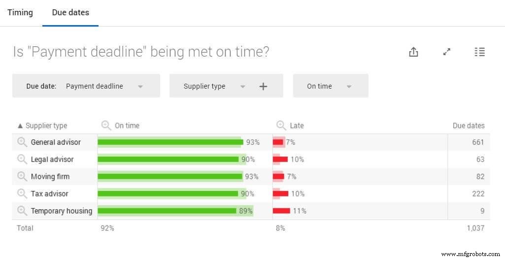 Unlocking Business Value: 5 Proven Ways to Leverage Process Mining Insights