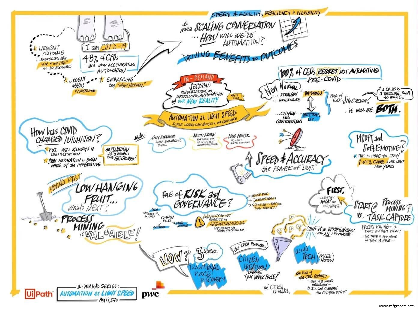 Accelerating Automation with Confidence: Deliver Rapid, Governed Results