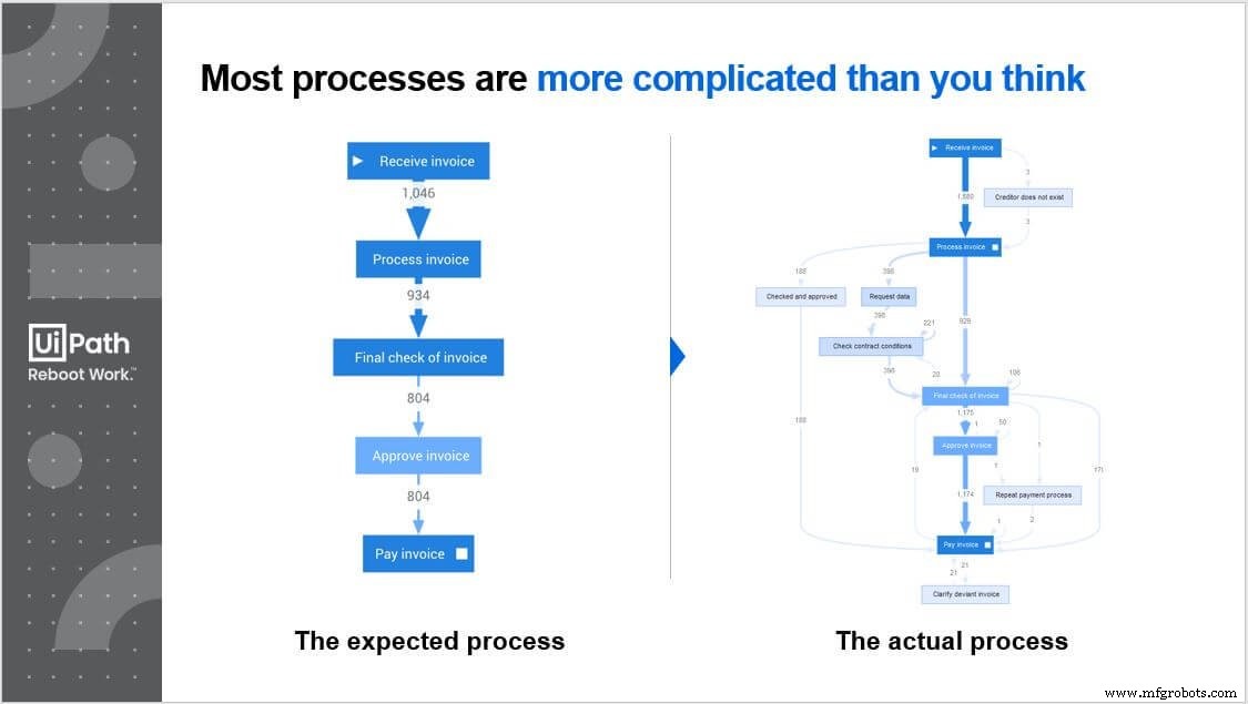 Eight Compelling Reasons to Adopt Process Mining for Your Organization