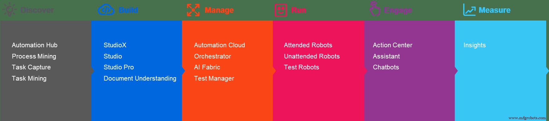 5 Proven Ways RPA & AI Drive Business Success in the Post-COVID Era