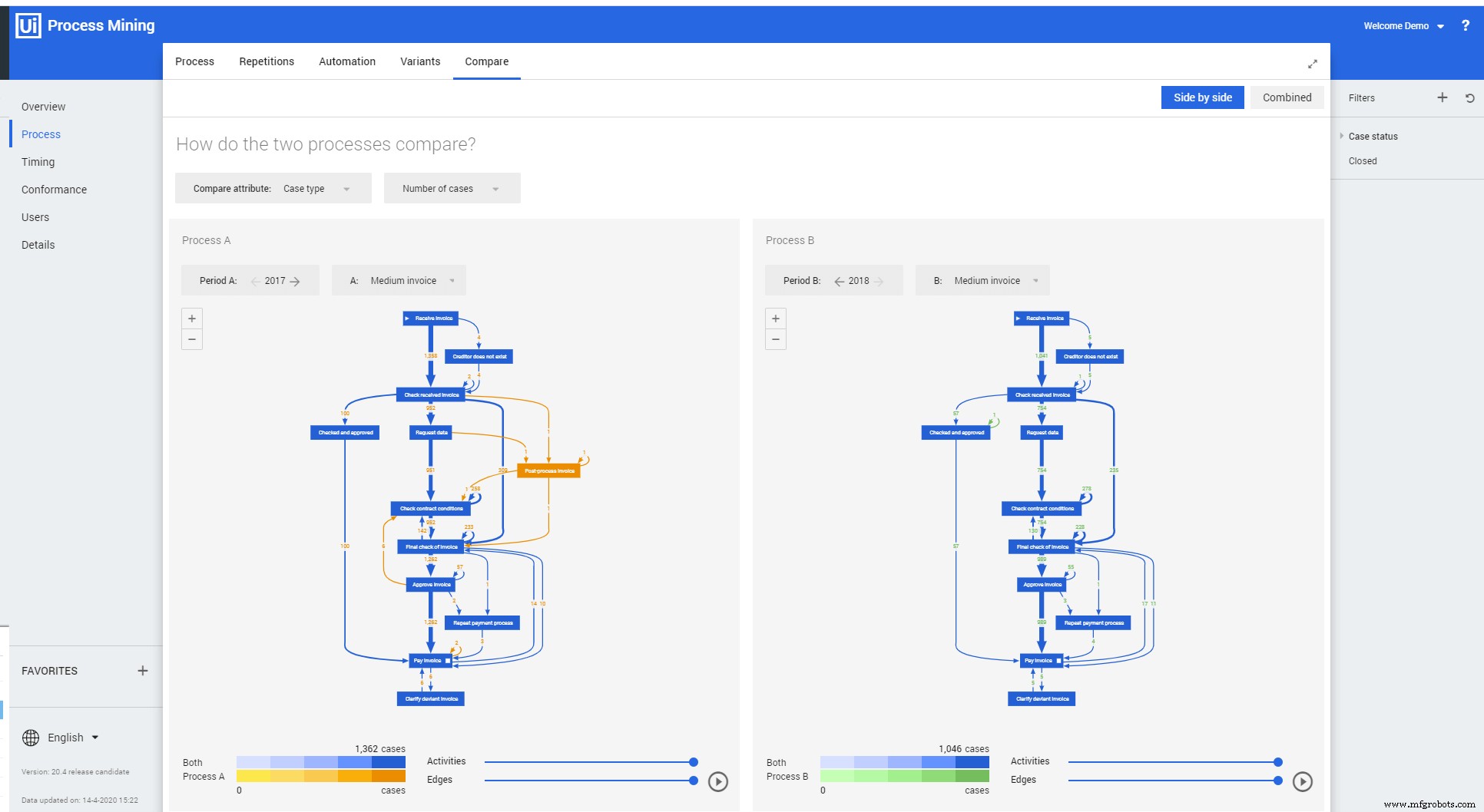 Boosting Enterprise Efficiency: How Process Mining Transforms Operations