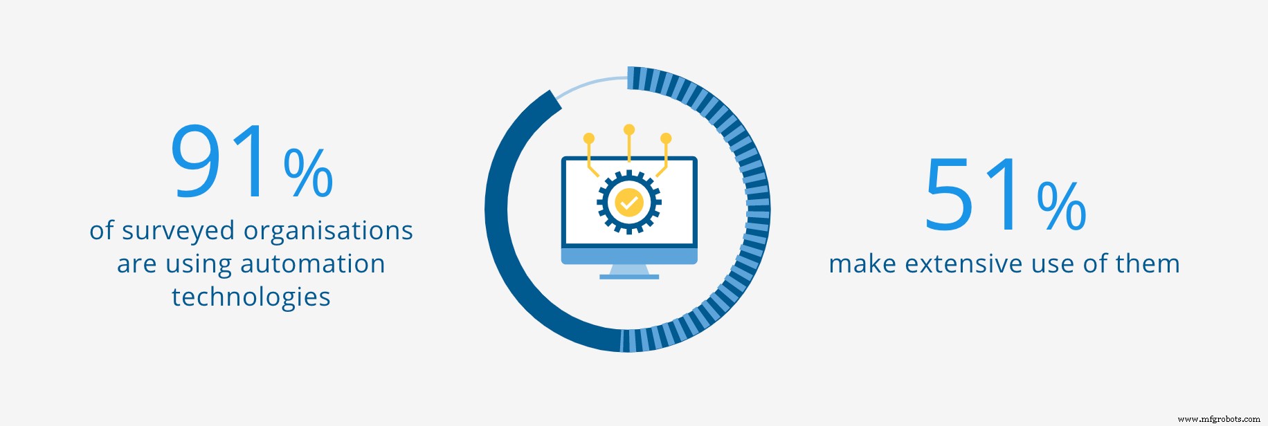 Should Your Organization Appoint a Chief Automation Officer to Drive Efficiency and Innovation?