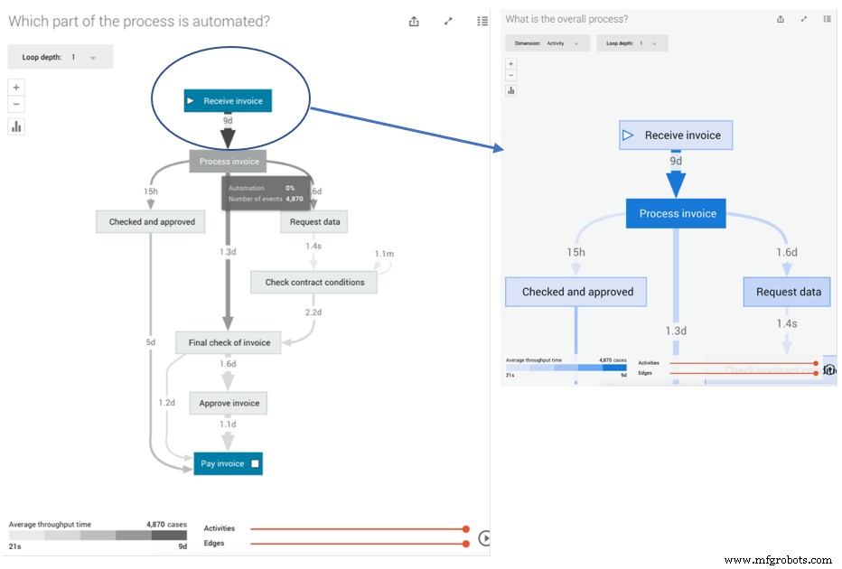 Recession-Proofing Businesses: How RPA & Process Mining Drive Growth
