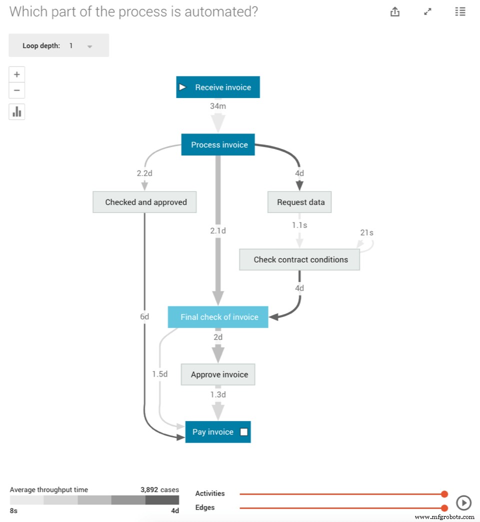 Recession-Proofing Businesses: How RPA & Process Mining Drive Growth
