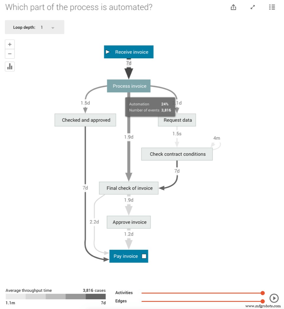 Recession-Proofing Businesses: How RPA & Process Mining Drive Growth