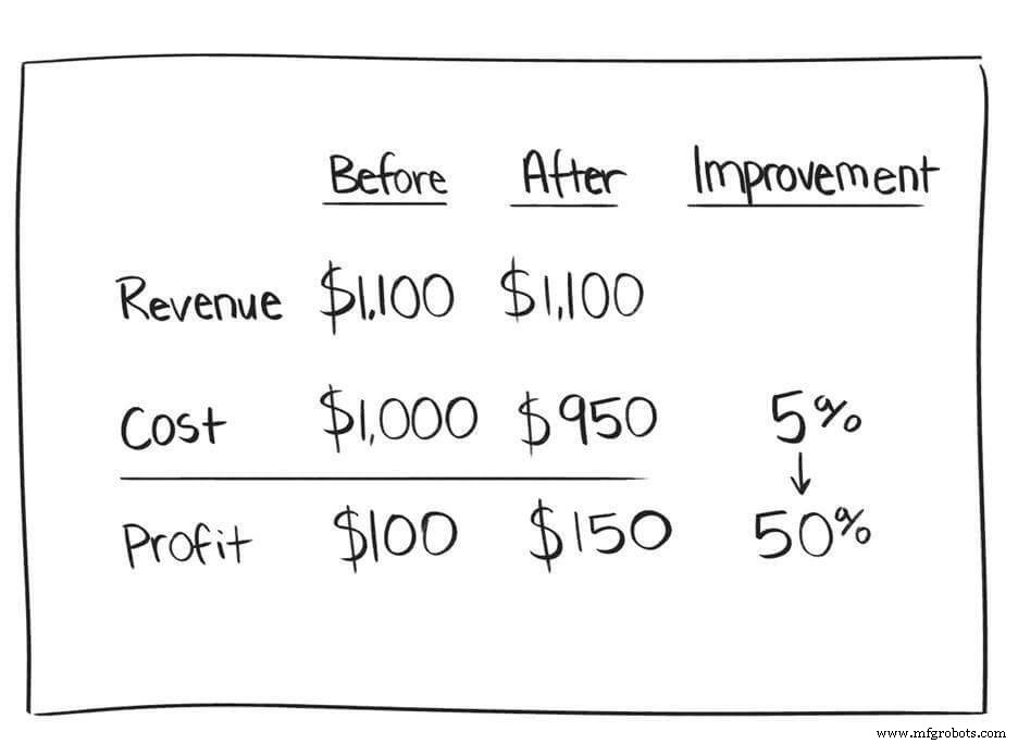 Recession-Proofing Businesses: How RPA & Process Mining Drive Growth