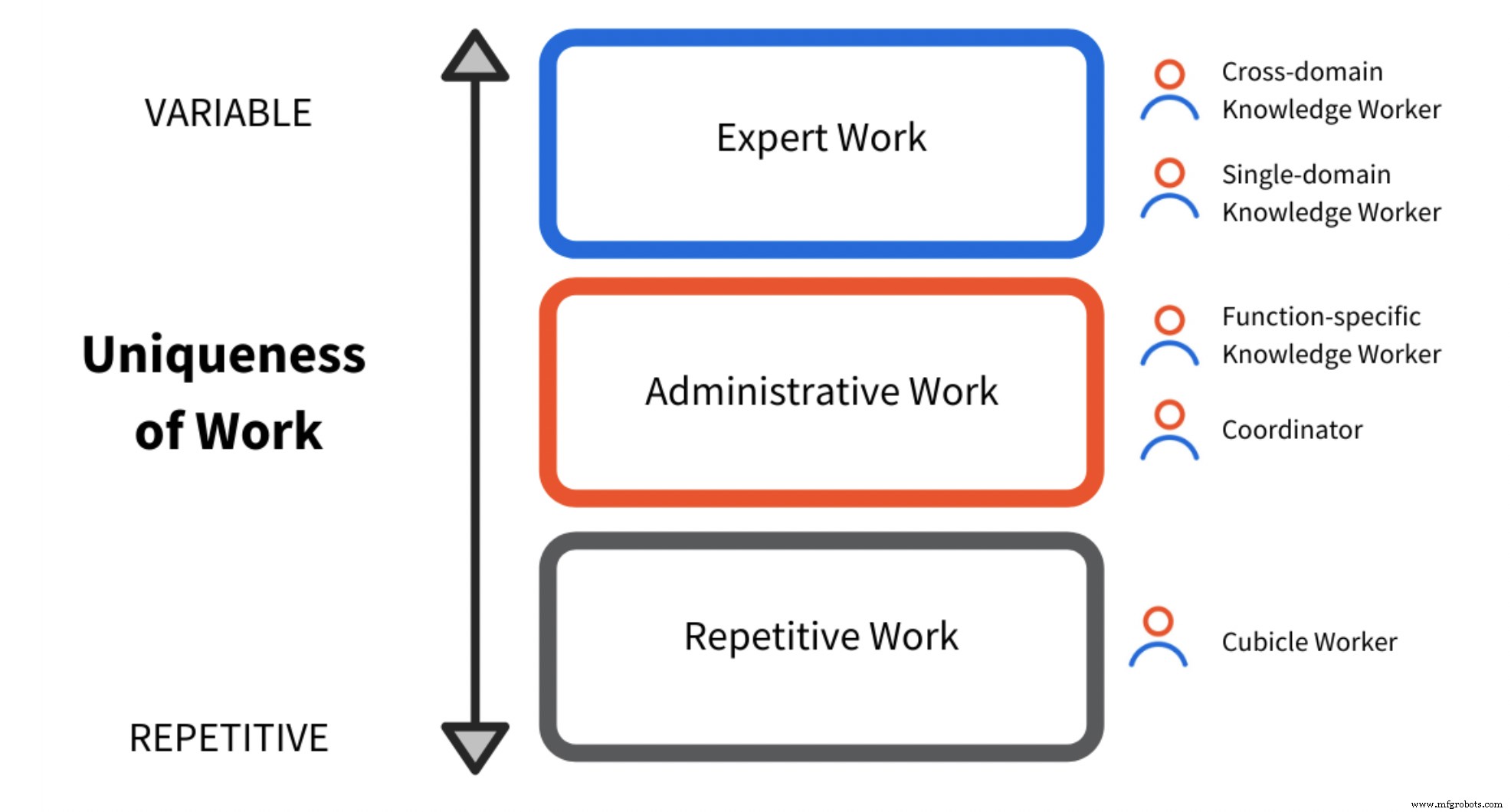 Choosing the Right Automation Tools: A Leader’s Guide to Shaping the Future of Work