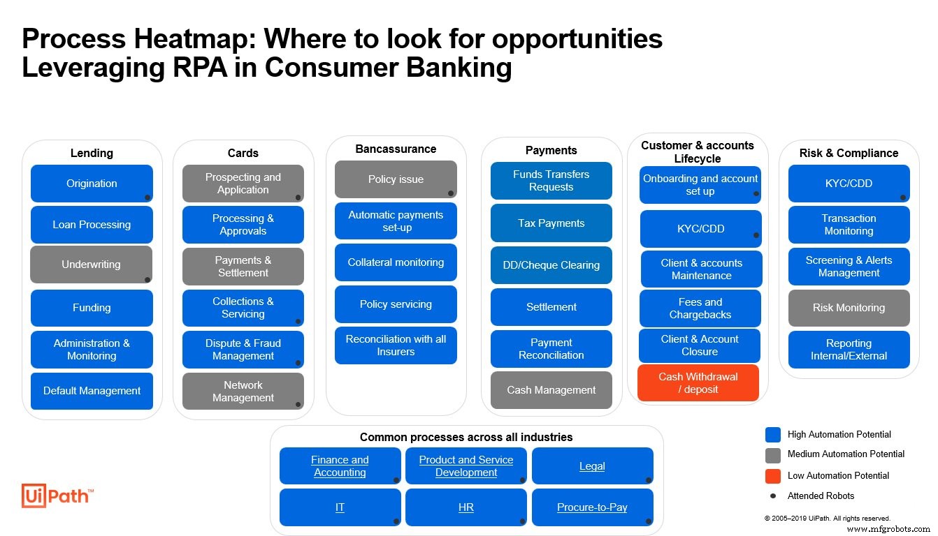 Master Business Automation: 5 Proven Operational Best Practices