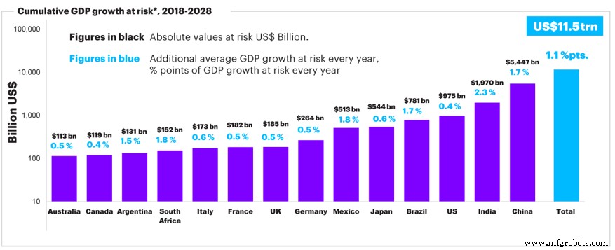 Leveraging Automation to Tackle the Global Retirement Challenge