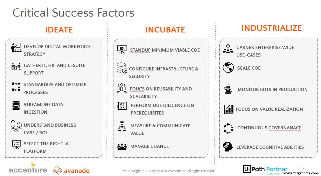 Three Key Strategies for Scaling Agile Automation Successfully