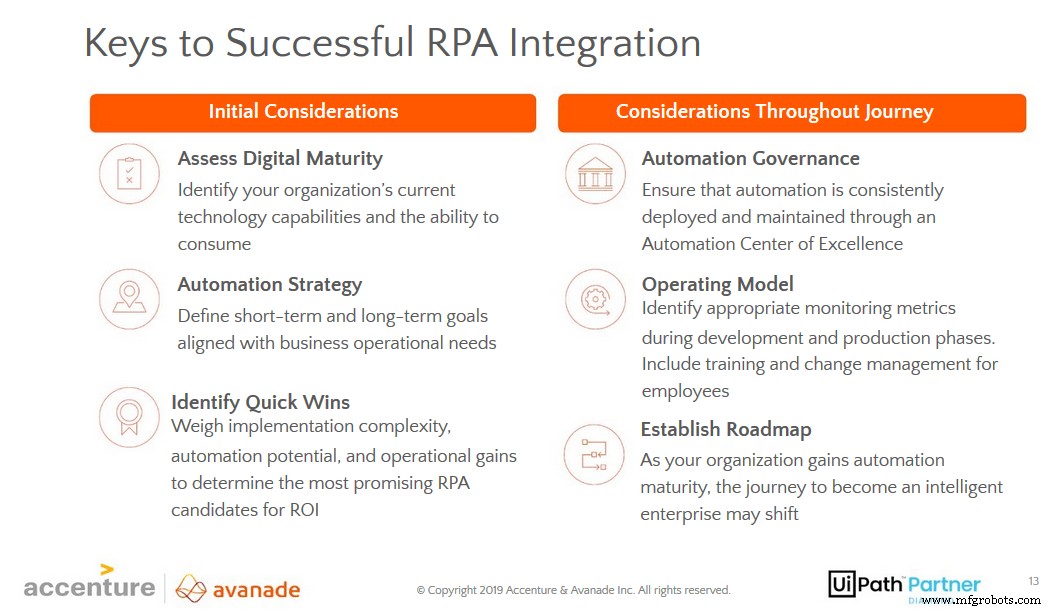 Three Key Strategies for Scaling Agile Automation Successfully