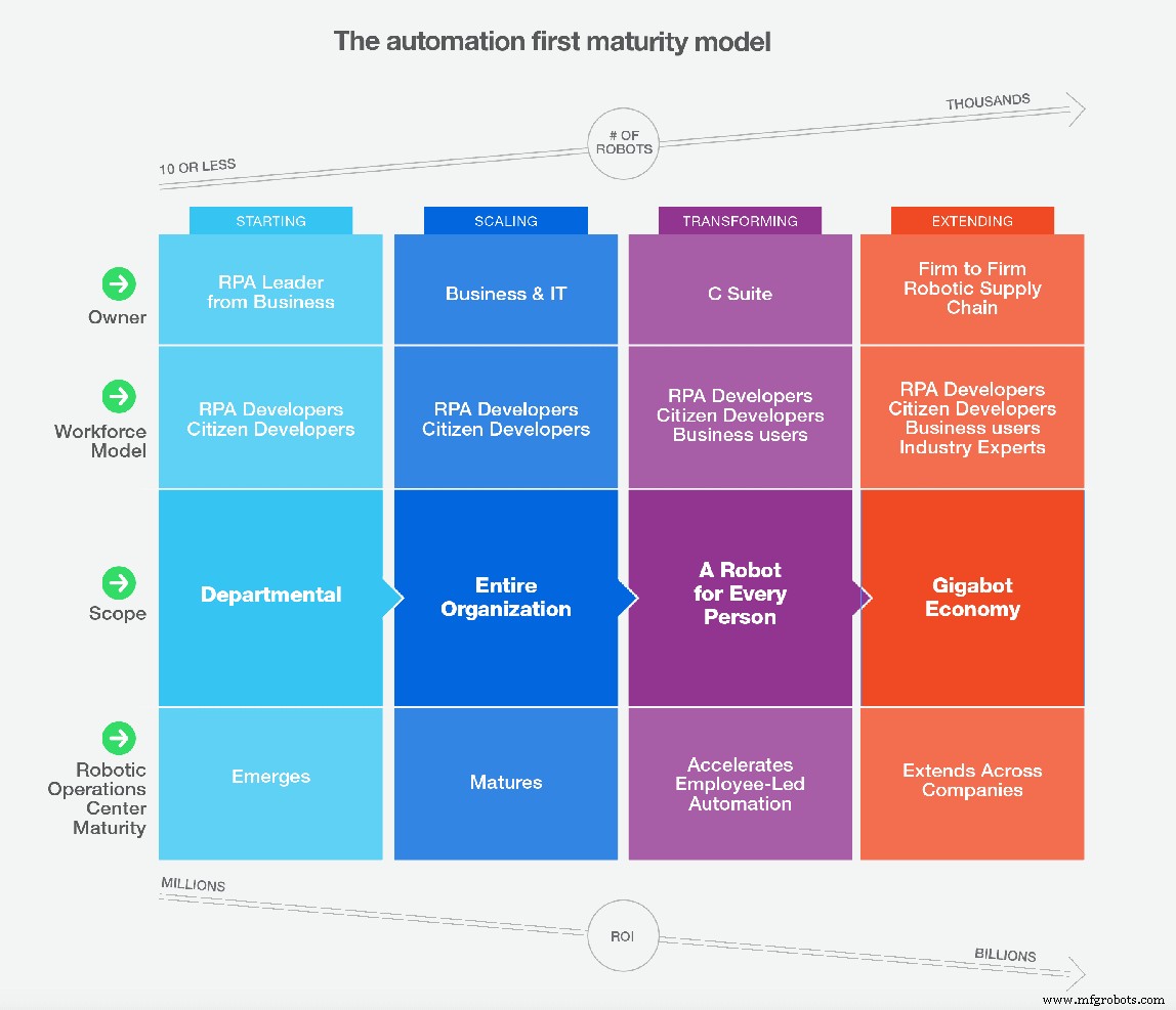 5 Key Cultural Practices to Drive Automation Success in Enterprise