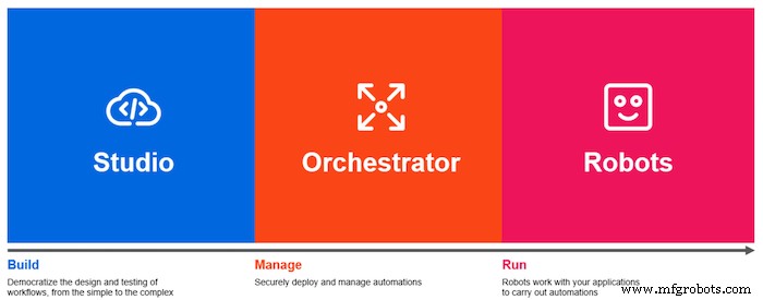 Four Essential Insights from FORWARD III