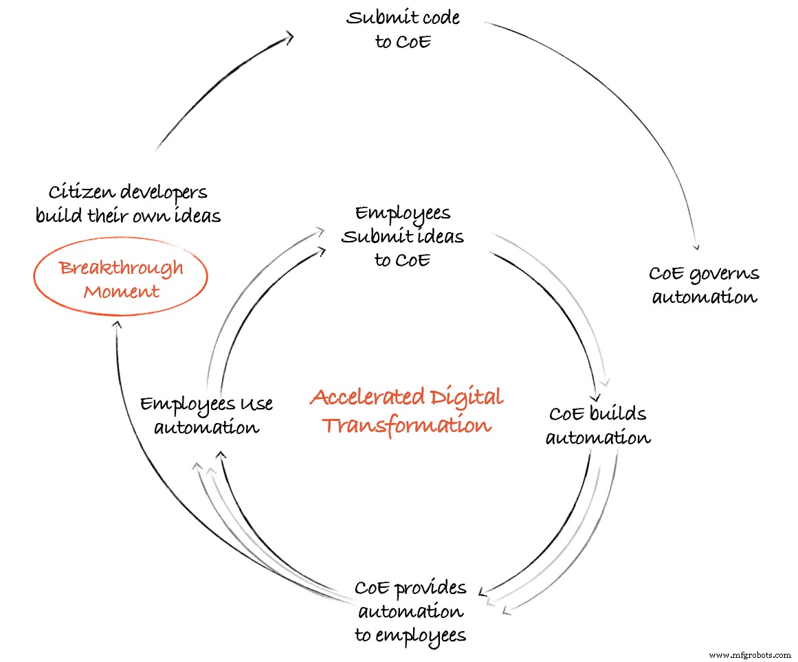 Four Essential Insights from FORWARD III