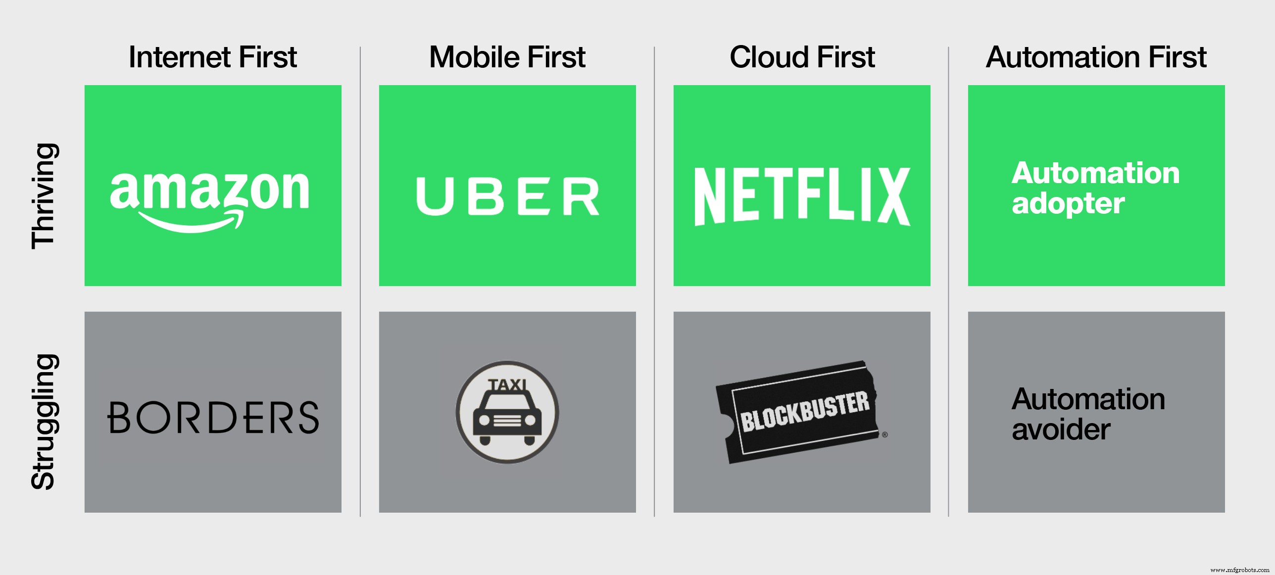 How Leading Companies Leverage RPA to Excel in the Automation‑First Era