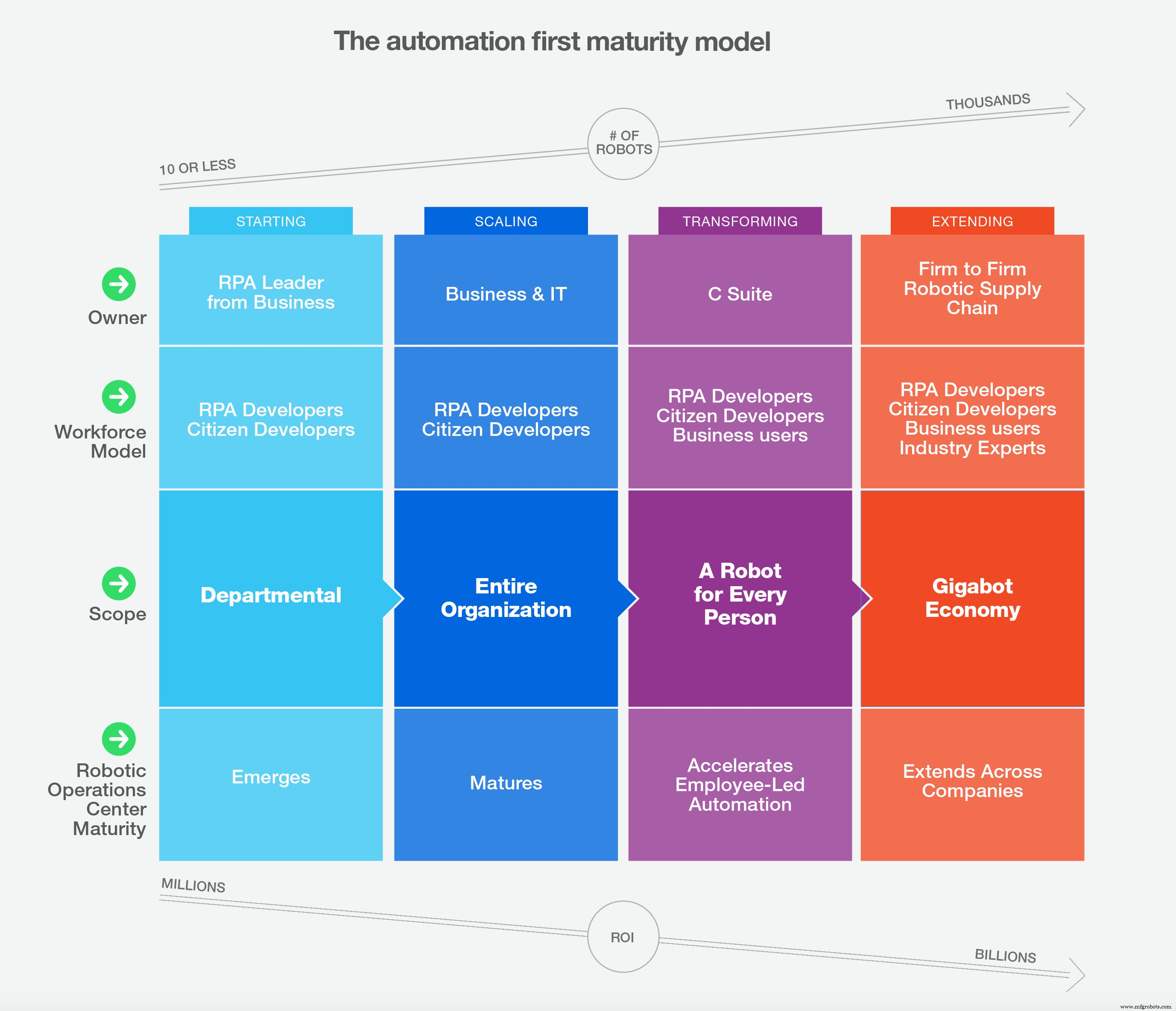 How Leading Companies Leverage RPA to Excel in the Automation‑First Era