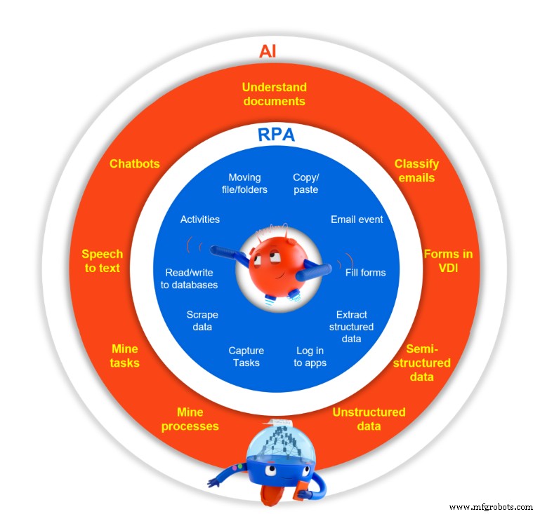 UiPath s Impactful Day 2 Highlights at SAPPHIRE NOW 2019