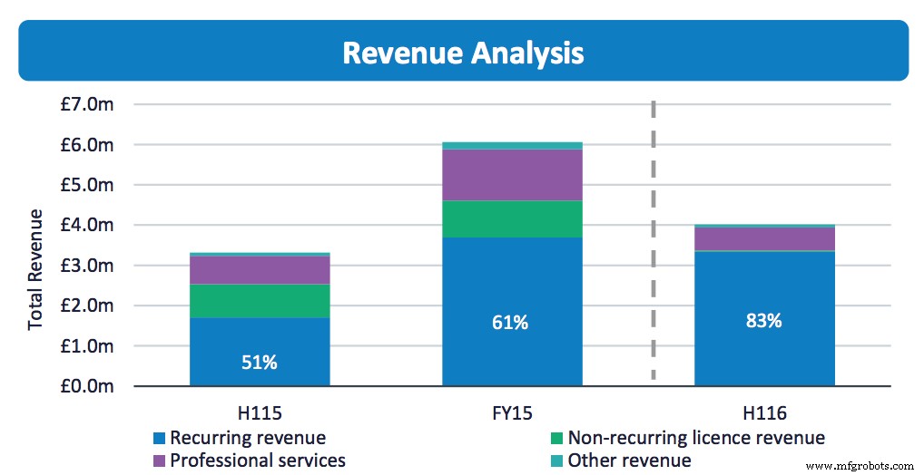 Intelligent Automation: Driving Successful RPA Implementations