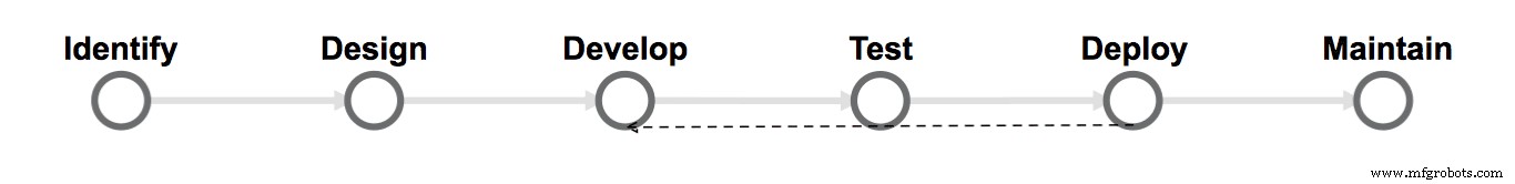 Maximize Automation ROI with AI: The Playbook (Part 2)